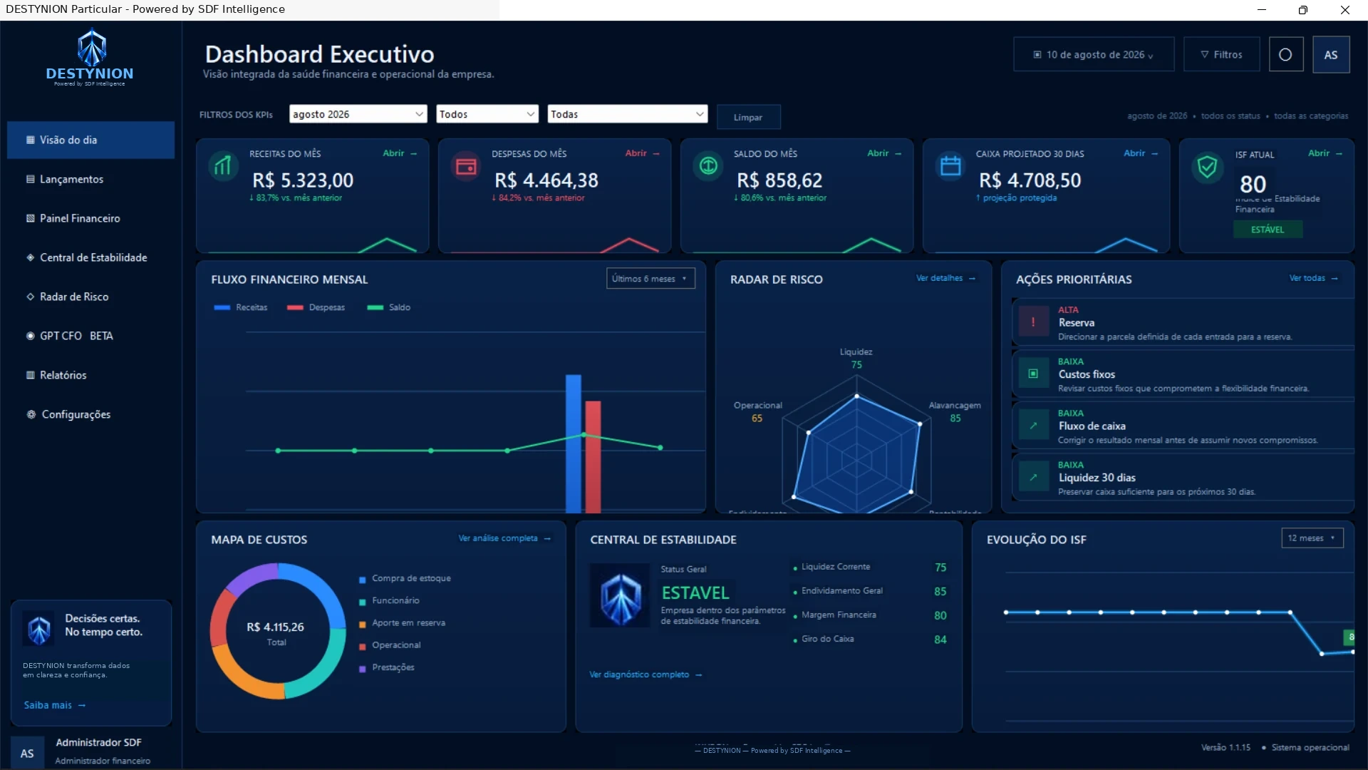 Dashboard Executivo real do DESTYNION Particular Basic